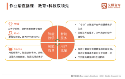 艾媒咨询《2020中国K12在线教育行业报告》发布:作业帮获客效率、教学服务水平双领先